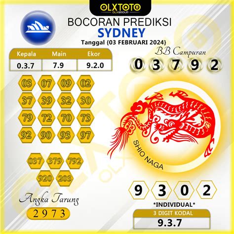 prediksi sydney kamis duaangka com adalah satu-satunya situs bocoran togel hk terpercaya yang memberikan Angka Jitu, prediksi hongkong, prediksi sgp, prediksi sydney hari ini pasti tembus angka 2d,3d,4d, Maka dari itu anda tidak usah repot-repot mencari situs angka bocoran prediksi togel jitu, karena