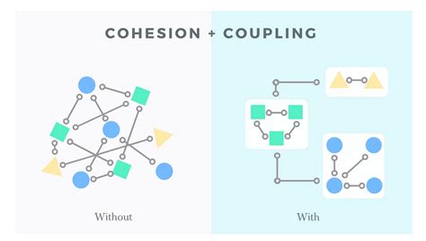 prefer composition over inheritance  private inheritance is typically used to represent "implemented-in-terms-of"