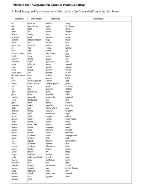 prefix with scient and present  Prefixes are morphemes which begin words, attaching to a word’s main part, or root, adding to the meaning of the word in some way