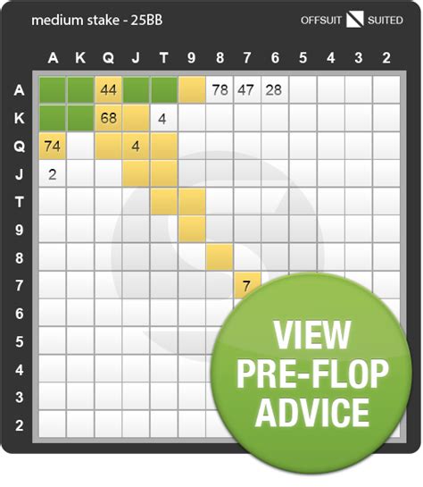 preflop advisor net dictionary