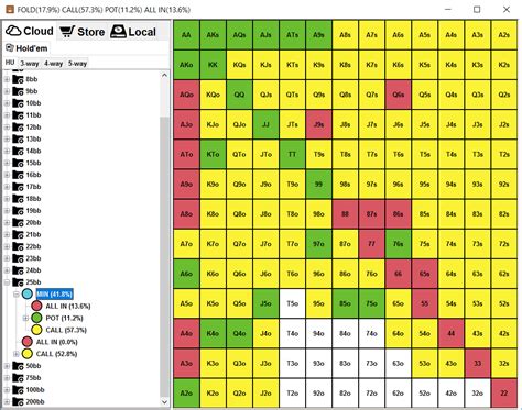 preflop gto 3% of the starting pot depending on the solution type