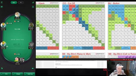 preflop guide  Well played by both players preflop