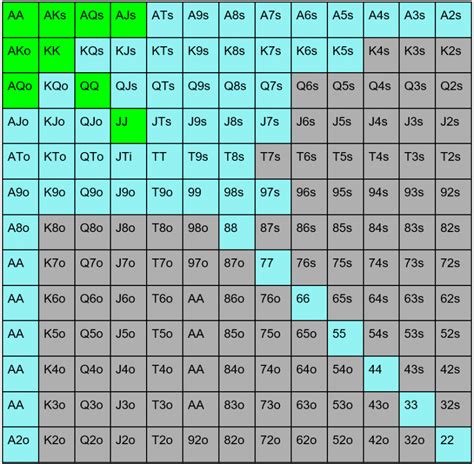 preflop mastersheet 