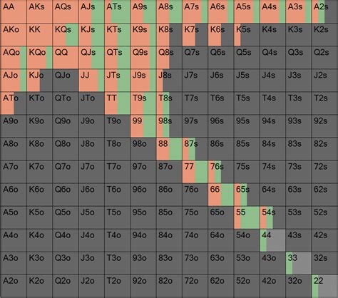 preflop odds calculator  Omaha High Odds Calculator