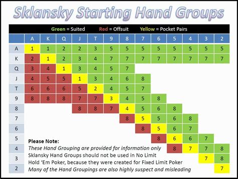 preflop odds chart  A good heads-up poker player will assess the opponents mindset