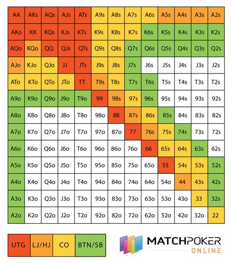 preflop range chart 9-max  For those of you new to such a visualization, let’s break down