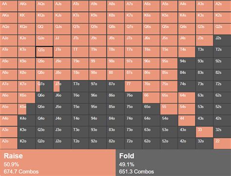 preflop ranges  But, ABC poker requires that you have a fall-back range you can use when you don’t have better information to use – so a basic hand chart is