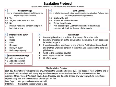 pregnancy risk faproulette  For more information check out How it works