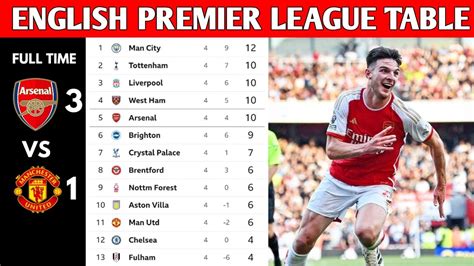 premier league table calculator  Compare against another team