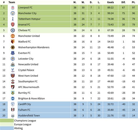 premier league table calculator  more »