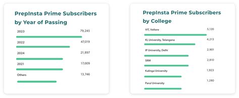 prepinsta discount coupon code  Get Prime Mock