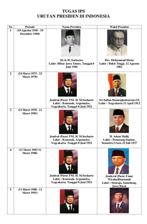 presiden ke nama presiden nama kabinet TEMPO