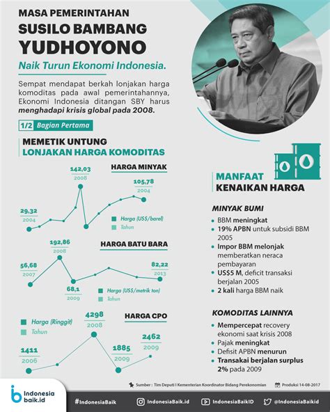 presiden sby  SBY menjadi presiden RI selama 2004-2014, sedangkan Jokowi