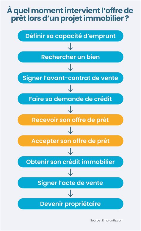 pret immobilier calculatrice <s> Libre à vous de l’enregistrer dans vos crédits favoris ou de vous l’envoyer</s>