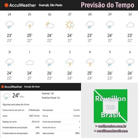 previsão do tempo guarujá próximos 30 dias accuweather  +27 ° Santarém +28 ° Santa Maria +22 ° Rio Grande +20 ° Porto Alegre +22 ° Rondônia +28 ° Guajará-Mirim +27 ° Santa Maria +30