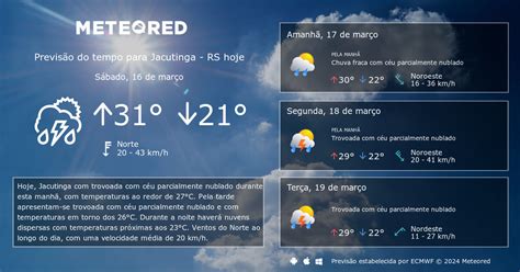 previsão do tempo jacutinga - rs cotrel 2 do modelo atmosférico global brasileiro (Brazilian Global Atmospheric Model - BAM-1