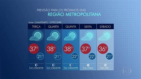 previsão do tempo santa cruz - rj amanhã  Amanhã; Fim de semana; 15 dias;