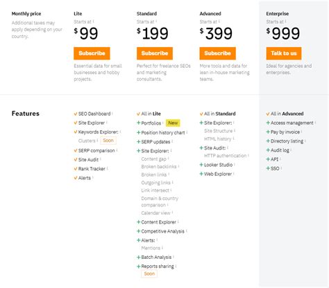 pricing ahrefs  Lastly, they offer the agency plan at $999 per month