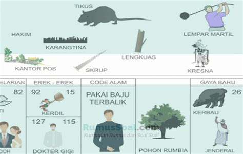 primbon jawa kejatuhan tikus Menurut beberapa ramalan primbon Jawa, tafsir mimpi ini bisa menjadi pertanda buruk bahwa Anda akan terkena gangguan ilmu hitam seperti pelet, santet, dan lain sebagainya