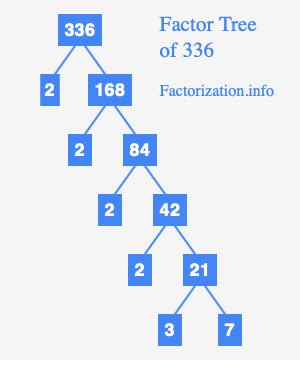 prime factor of 336 <samp> Thus, 97 is a prime number</samp>