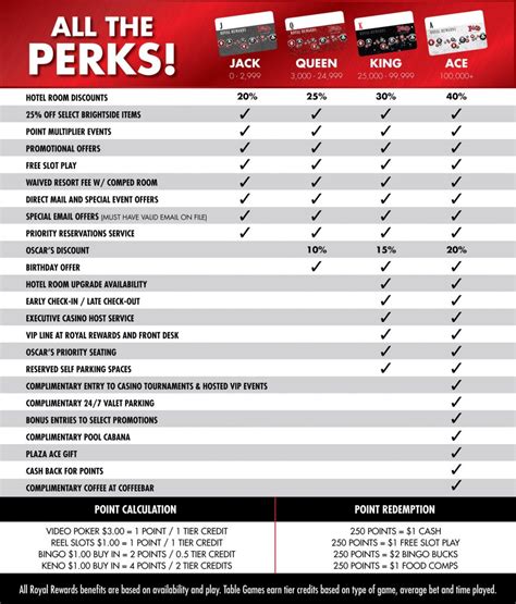 princess players club points chart  You can provide your name, phone number, and other relevant information and they should call you back