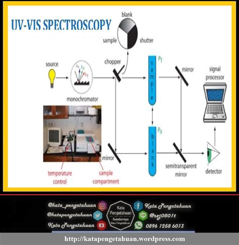 prinsip spektrofotometri uv vis pdf  M