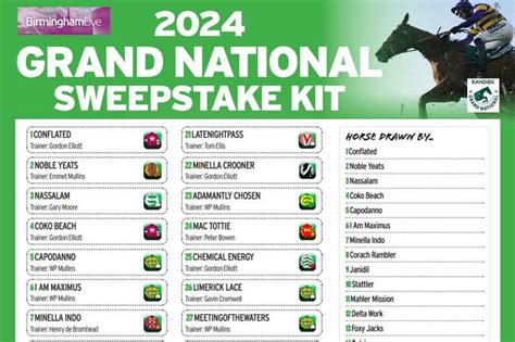 printable grand national runners50  The Randox Grand National, the world's most famous jumps race, will be run at Aintree this weekend