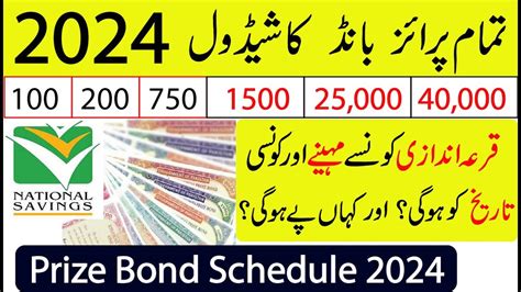 prize bond guru net it is simple and easy way to express lot of data on small portion and can easily be read and understood by the visitors