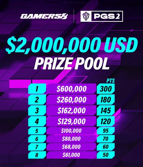 prize pool distribution calculator  Basic prize pool equity example