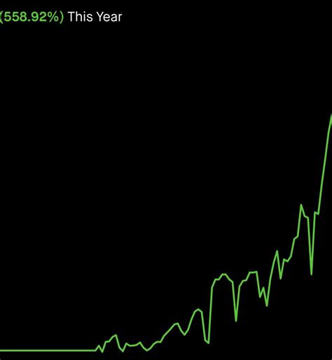 problemsniper twitter 2% To 763K; Consensus 675