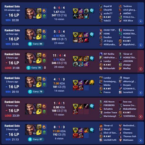 probuild draven 23 Probuilds for : the latest Solo Queue games for in all regions