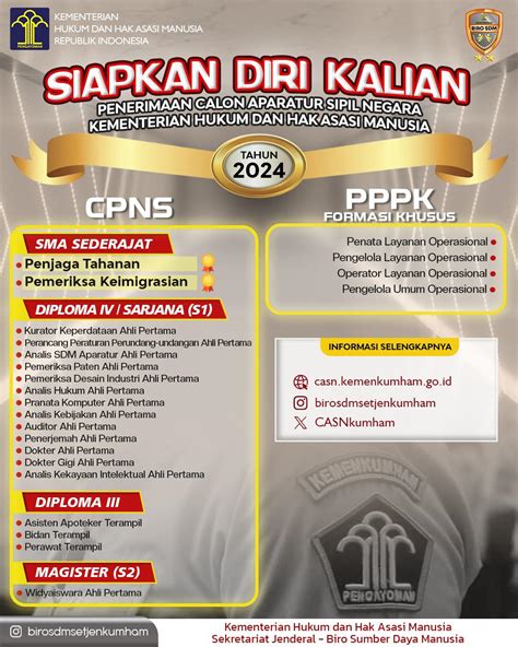 produk kepegawaian kemenkumham 03