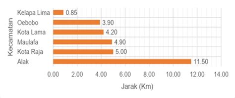 profil kota kupang  Gerbang Media, Kelapa Lima, Kec