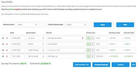 profit accumulator profit tracker  At the time of writing this there are WELL over 10,000 paying members making thousands of pounds risk free