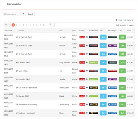 profit squirrel oddsmatcher  Tools such as the oddsmatcher also enable you to find closer odds and, therefore, make more profit from your bets