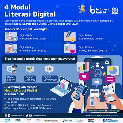 program literasi digital Program literasi digital harus sesuai konteks; Istilah literasi digital hanya akan menjadi ide semu jika tidak disesuaikan dengan konteks yang ada