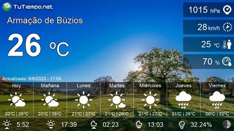 pronostico extendido buzios  Pronóstico de la Temperature Normal