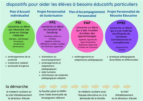 pronote collège les garrigues  Les équipes pédagogiques mentionnées à l’article R