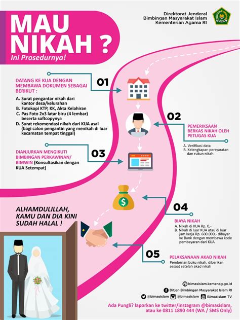 prosedur nikah selangor  TIPS PERKAHWINAN: PROSEDUR PERKAHWINAN SELANGOR