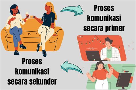 proses komunikasi primer dan sekunder Baca juga: Contoh Proses Komunikasi Secara Primer dan Sekunder