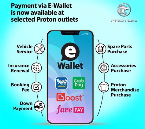 proton88 e-wallet  We already know that digital wallets have become a very big part of our lives now