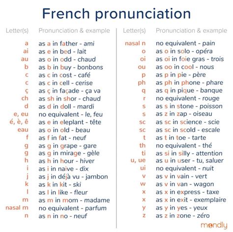 provencal pronunciation french  Where