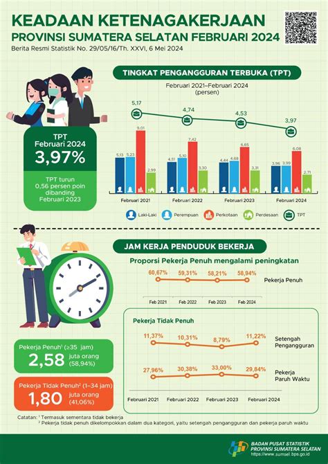 provinsi sumatera tengah  Menurut data terbaru dari Kementerian Kelautan dan Perikanan, Indonesia memiliki 16