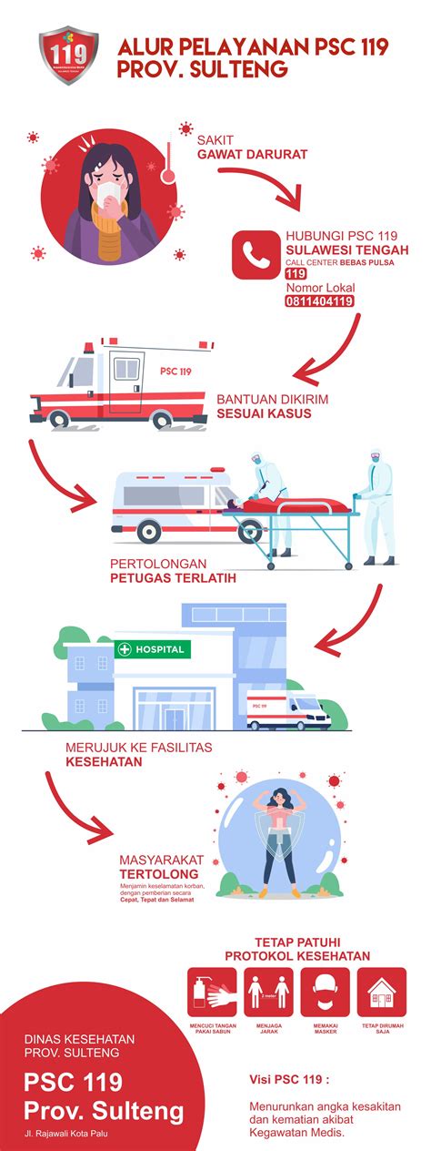 psc 119 PSC-0195: 27-05-2020: PSC 119 Magelang Emergency Service: Jl