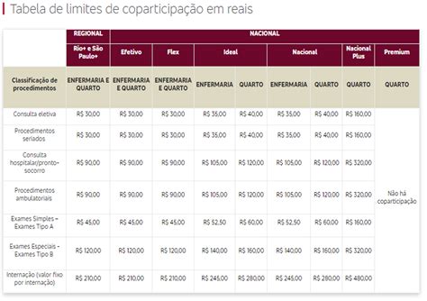 psicologa bradesco  10 opinião Endereço Teleconsulta Rua Massape n