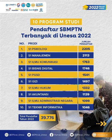 psikolog jurusan apa  Saya tidak tahu angka tersebut termasuk yang ideal atau bukan dalam perkuliahan