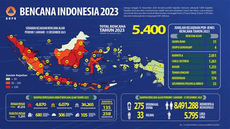 psikologi bencana Buku ini disusun untuk membantu memudahkan dalam mempelajari lebih lanjut dan memahami mengenai psikologi bencana, baik dalam tataran konsep teoretis, penelitian-penelitian yang telah dilakukan, dan aplikasi program pendampingan psikologis untuk para penyintas bencana