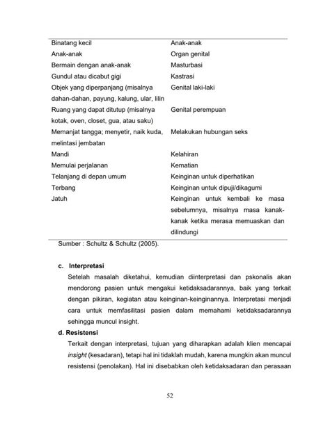 psikologi kepribadian pdf  Happy reading Ebook Psikologi Kepribadian Alwisol Book everyone