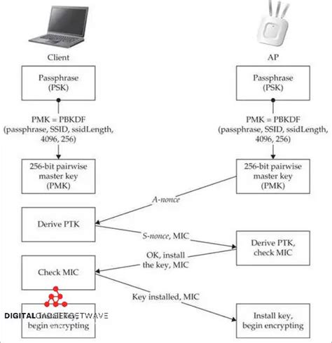 psktxt ssl