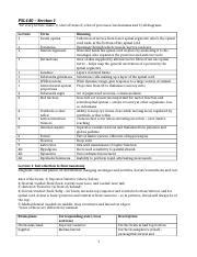 psl440 Cranial Nerves Analogous to spinal nerves, some also have connections to special senses associated with head (smell, vision, hearing, balance, and taste) Less regularly distributed than spinal nerves Do not have dorsal and ventral roots Some purely motor, some purely sensory, others mixed Several contain autonomic fibers supplying smooth muscle and